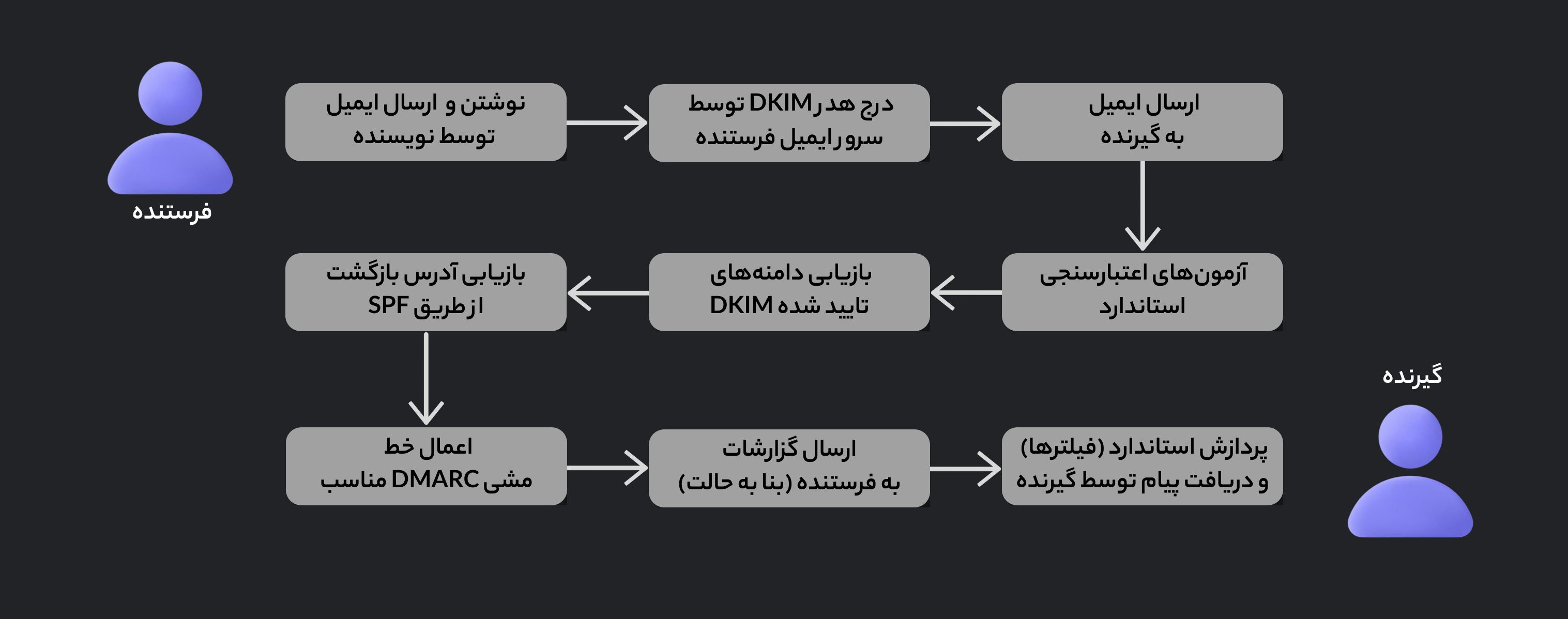 dmarc process explaining