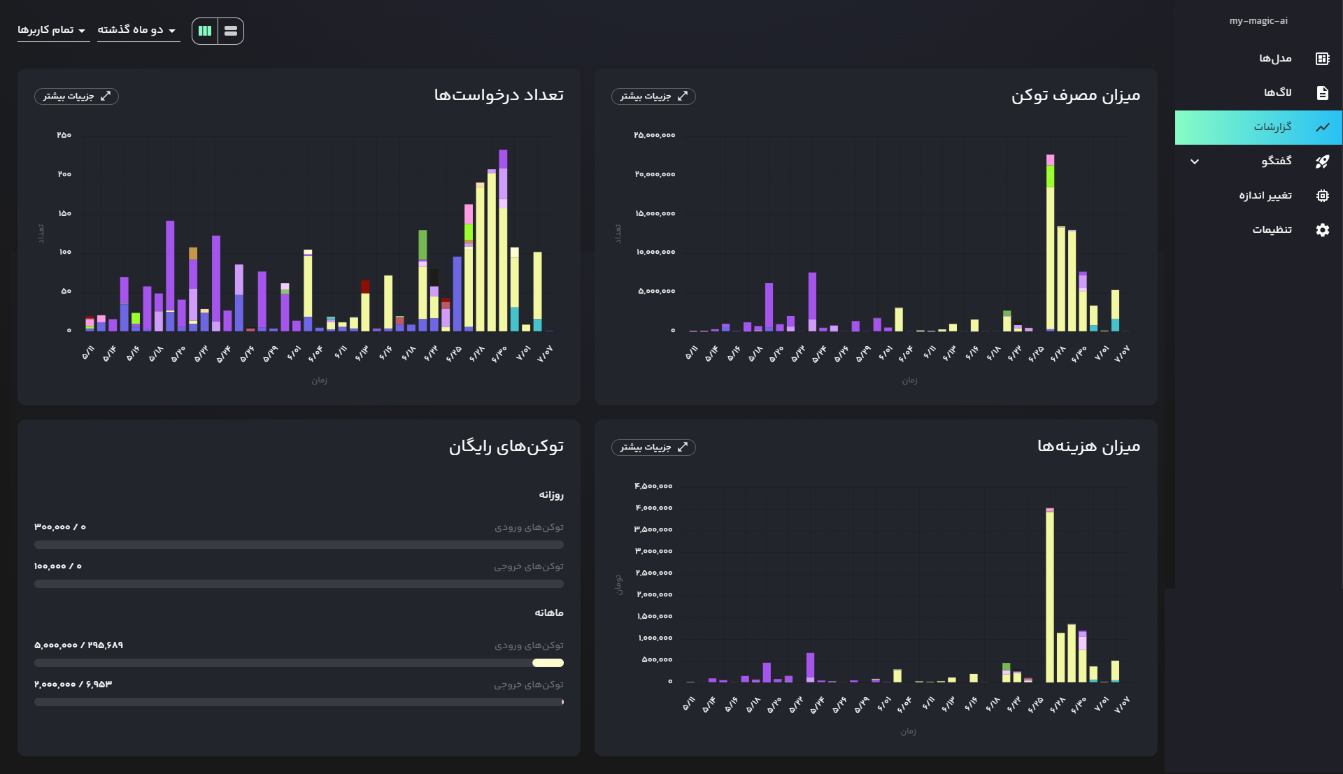 all monitorings of ai in one place