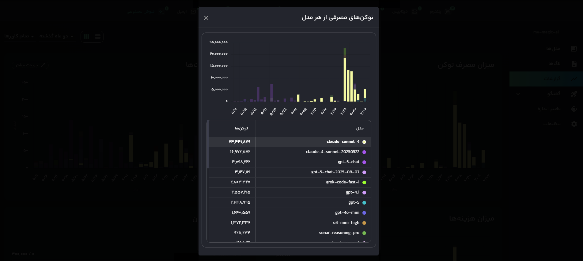 expand monitoring ai logs
