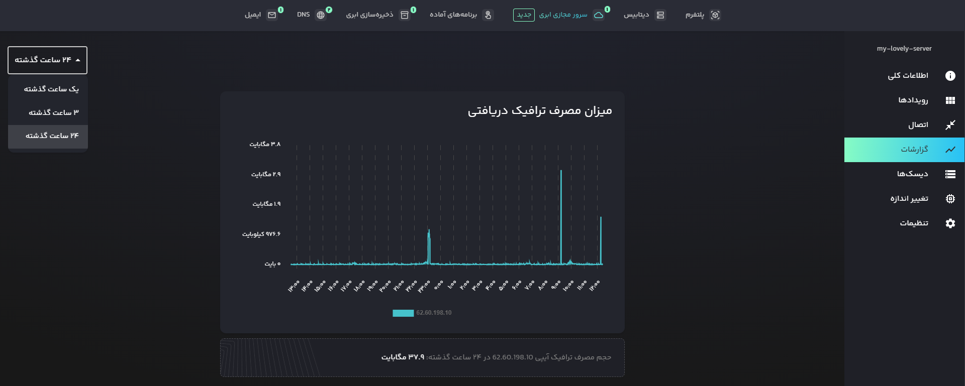 network logs